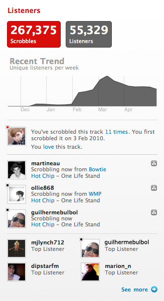 Last.fm – the Blog