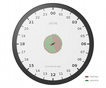 download the last version for ipod The Dawning Clocks of Time