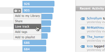 Last.fm Scrobbler for  extension - Opera add-ons